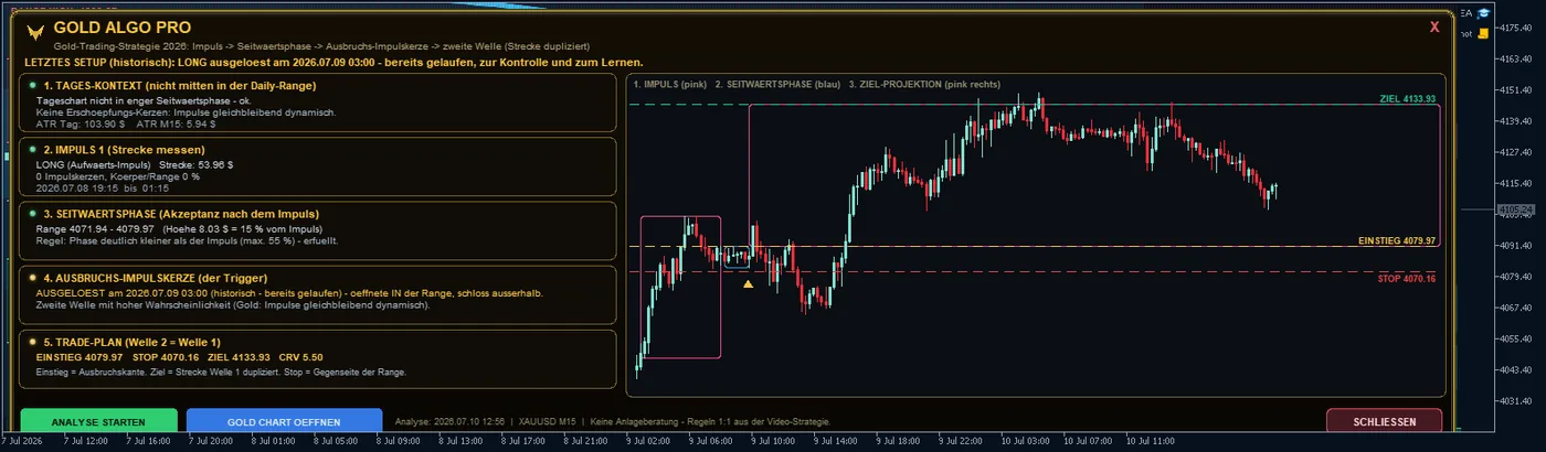 GOLD ALGO PRO: Die Zwei-Wellen-Strategie – Screenshot aus dem TraderLifestyle Algo in MetaTrader 5