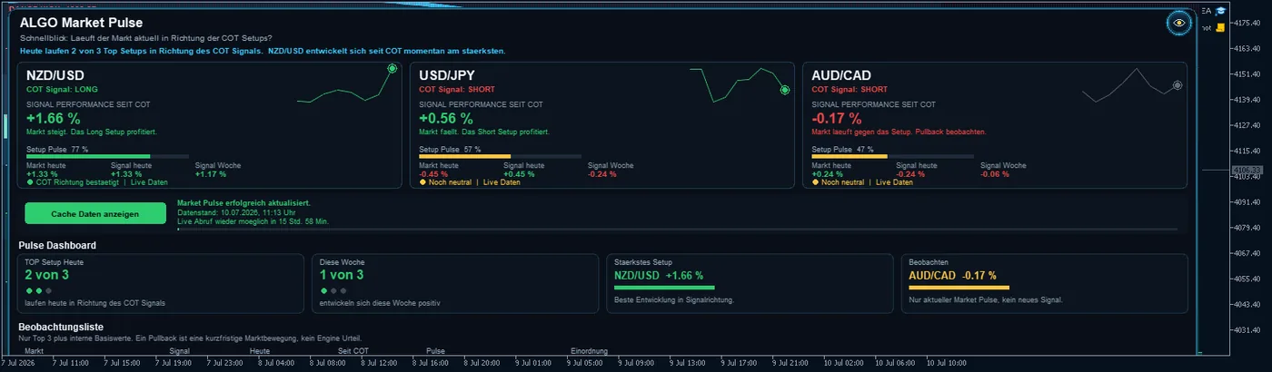 ALGO Market Pulse: Läuft der Markt in deine Richtung? – Screenshot aus dem TraderLifestyle Algo in MetaTrader 5