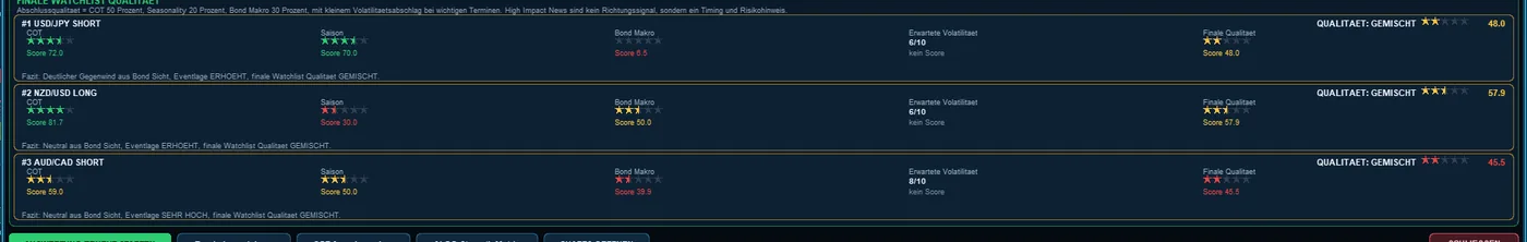 ALGO GESETZE: Die Wochenanalyse der Profis – automatisiert – Screenshot aus dem TraderLifestyle Algo in MetaTrader 5